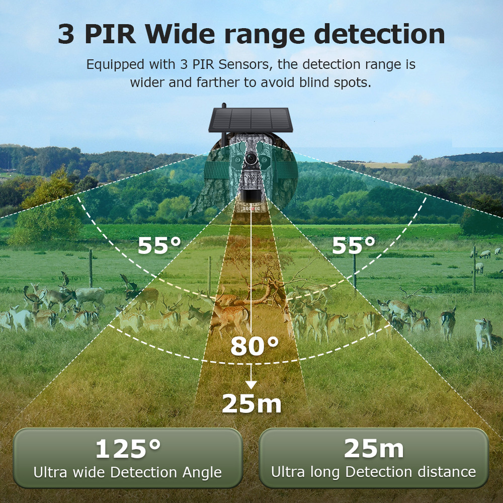 ST-HC809-3M-EU-GPS(AU)